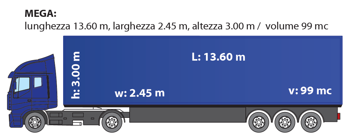 03-camion-mega