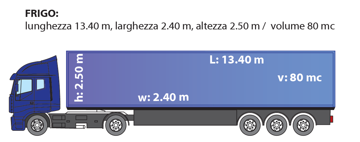 04-camion-frigo