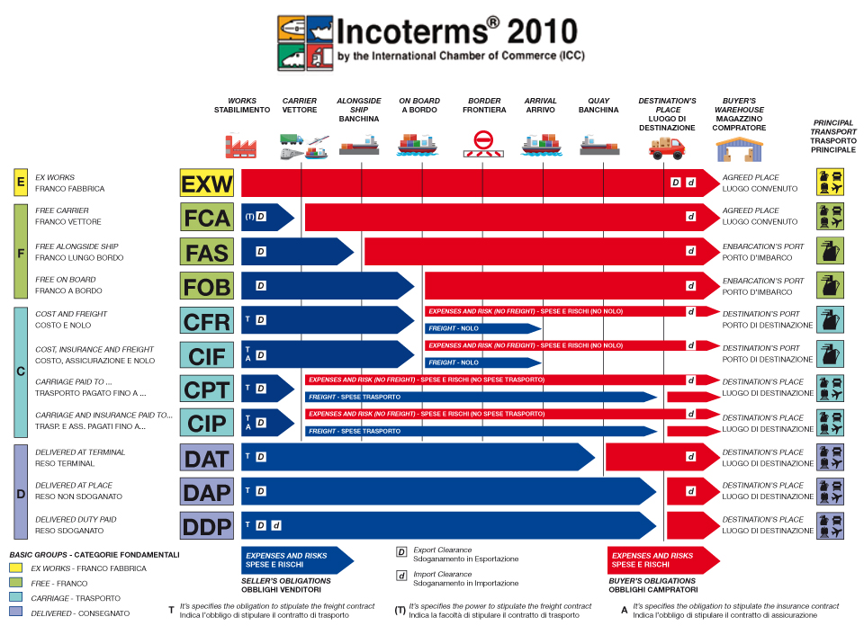 tabella_incoterms1 tabella_incoterms1